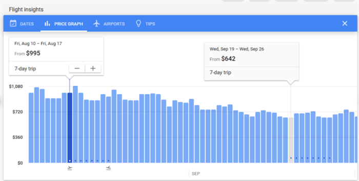График цен Google Flights