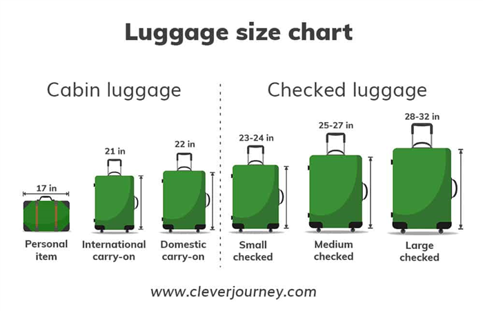 руководство по размерам багажа