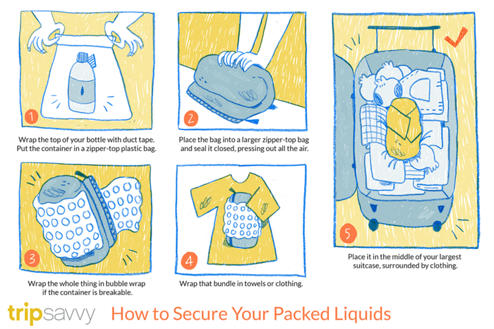 Вы можете сдавать жидкости в багаж в самолете. Провозим жидкости в багаже